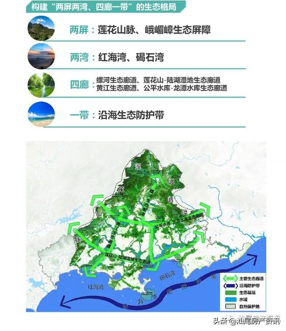 汕尾市国土资源局最新发展规划概览