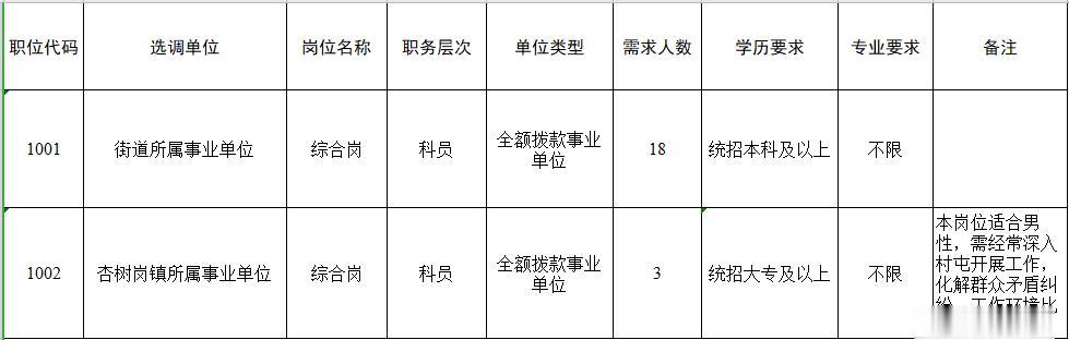 德惠市公路运输管理事业单位招聘新资讯及其行业影响分析