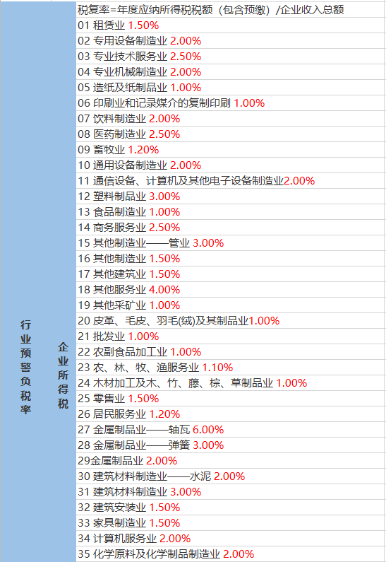 郑河村委会最新天气预报