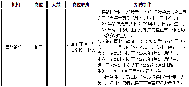 景德镇市房产管理局最新招聘启事概览