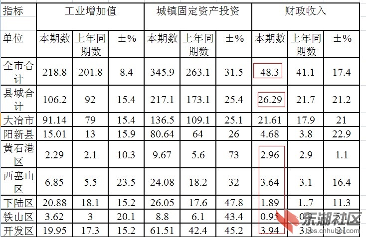 大冶市统计局发展规划揭秘，探索未来助力城市繁荣发展之路