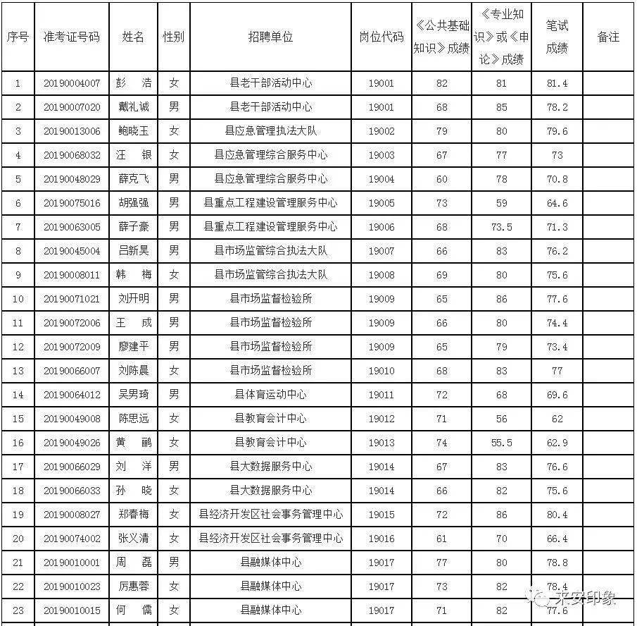 来安县市场监督管理局最新招聘信息概览