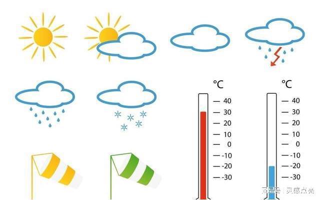 姐相最新天气预报