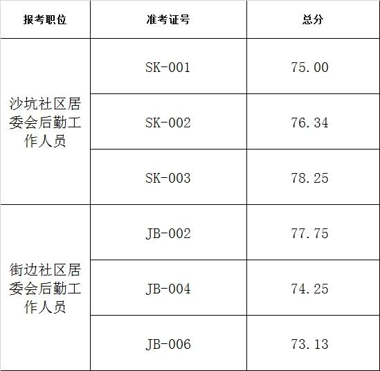 长通社区居委会最新招聘信息汇总