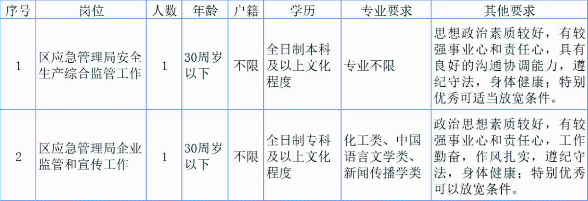 锦江区应急管理局最新招聘信息解读与招聘细节探讨