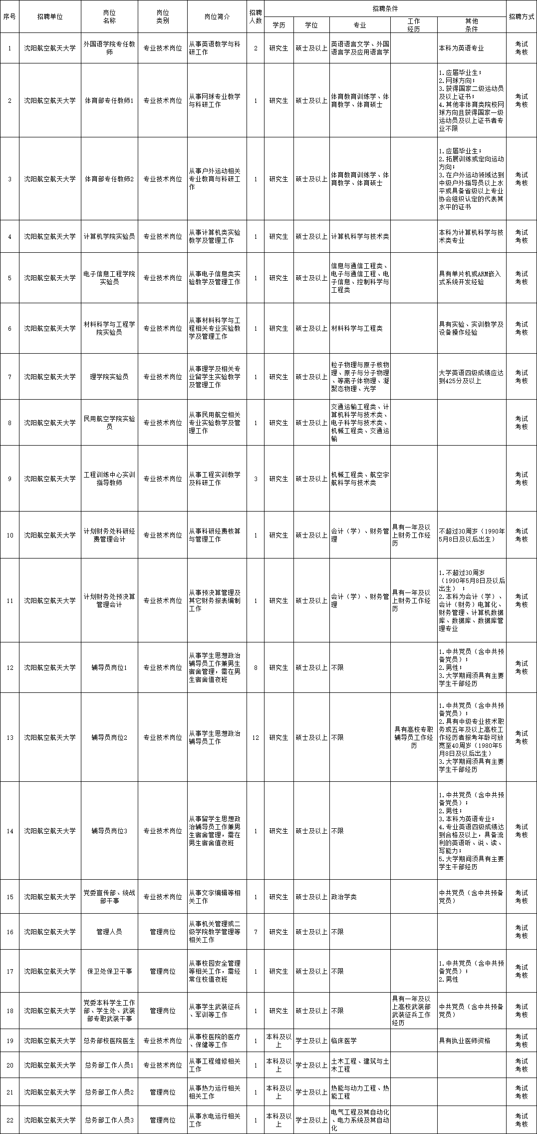 荔城区托养福利事业单位招聘信息及内容探讨