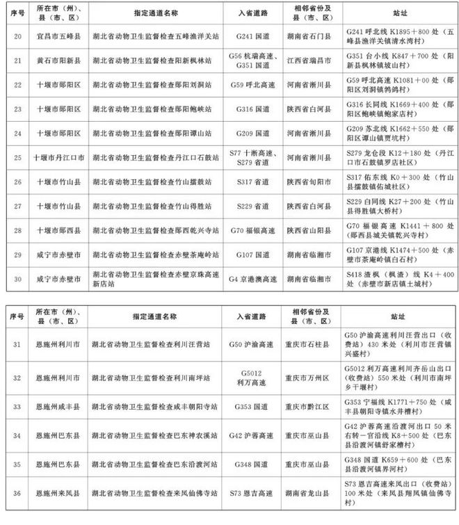 大悟县防疫检疫站人事新任命，强化防疫体系建设