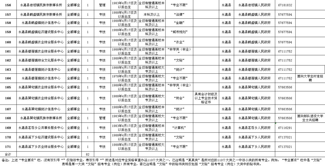 南沙群岛级公路维护监理事业单位招聘公告发布