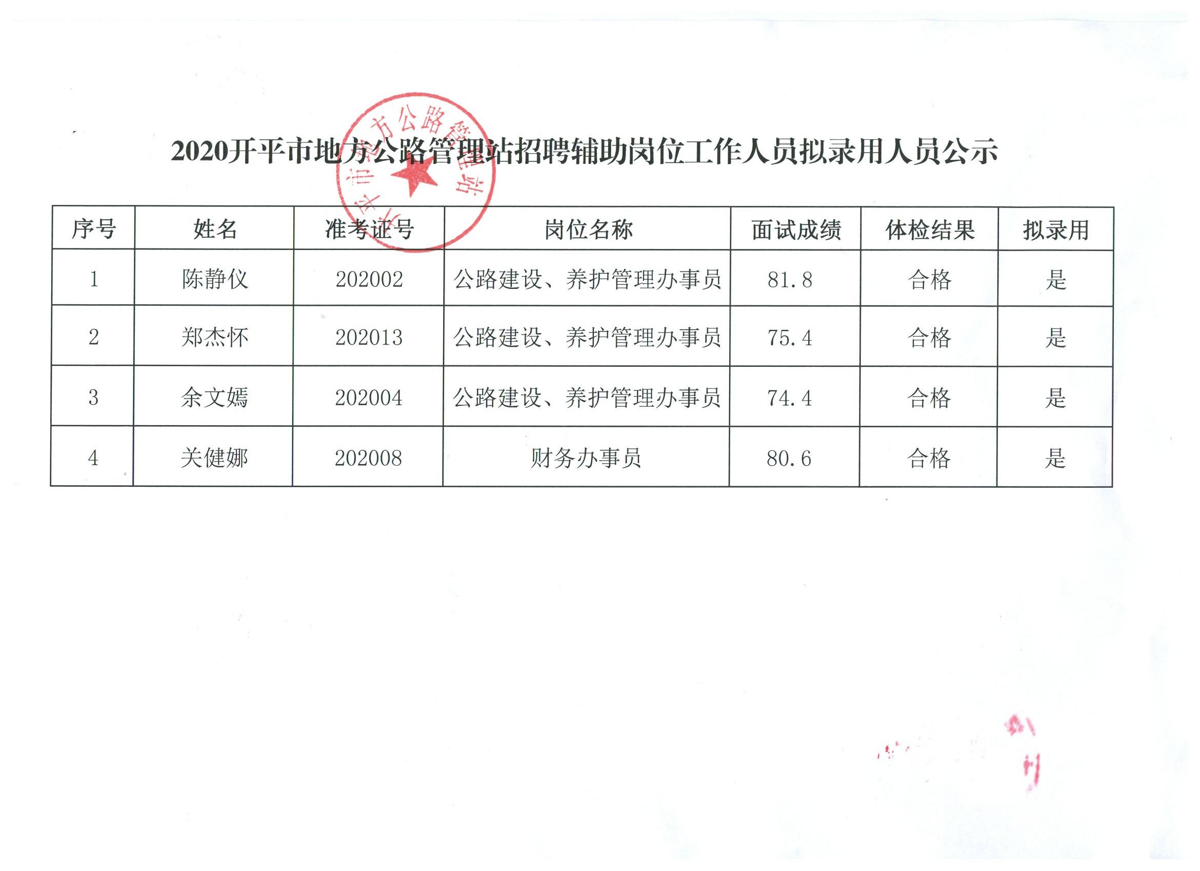 伊春区级公路维护监理事业单位最新招聘信息