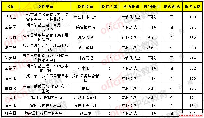 红河哈尼族彝族自治州市工商行政管理局最新招聘信息及其职业机遇