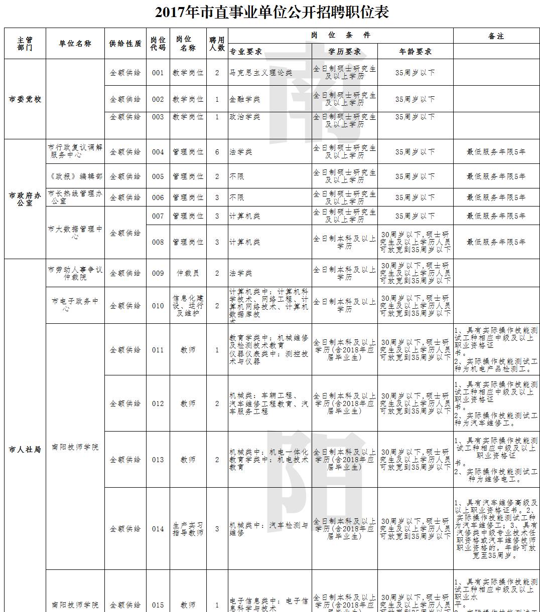 龙里县康复事业单位人事任命新进展，推动康复事业发展的强大力量