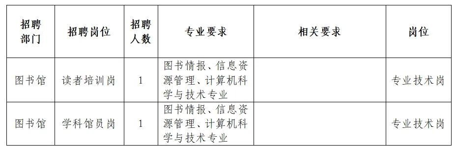 小店区图书馆招聘信息与细节解析公告