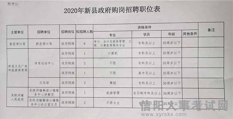 罗田县财政局最新招聘信息全面解析