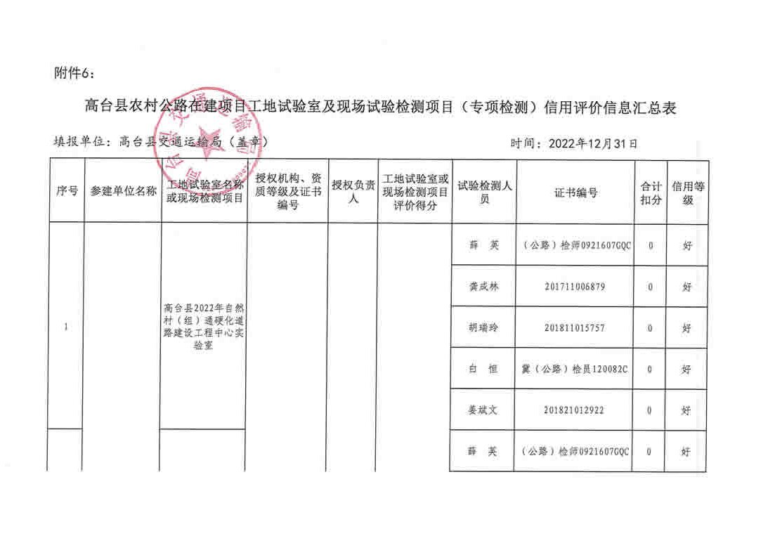 舞阳县级公路维护监理事业单位最新项目概览