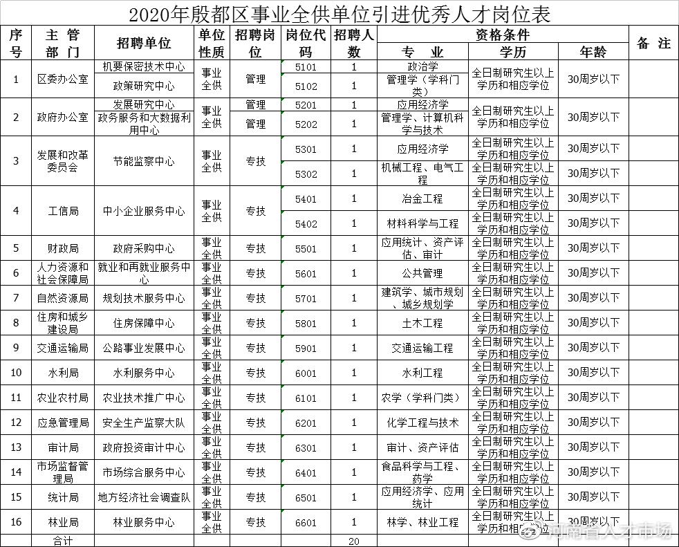 安阳城乡最新招聘信息总览