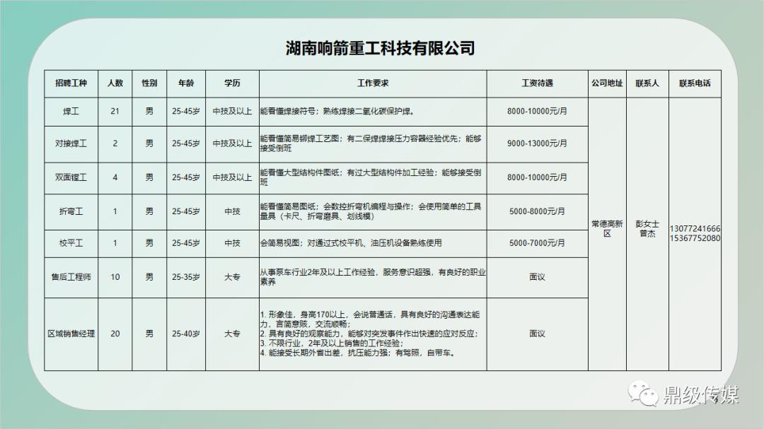 集安市住房和城乡建设局招聘启事概览