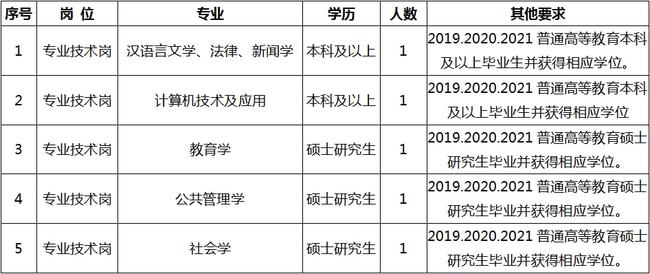 武邑县成人教育事业单位最新招聘信息概览