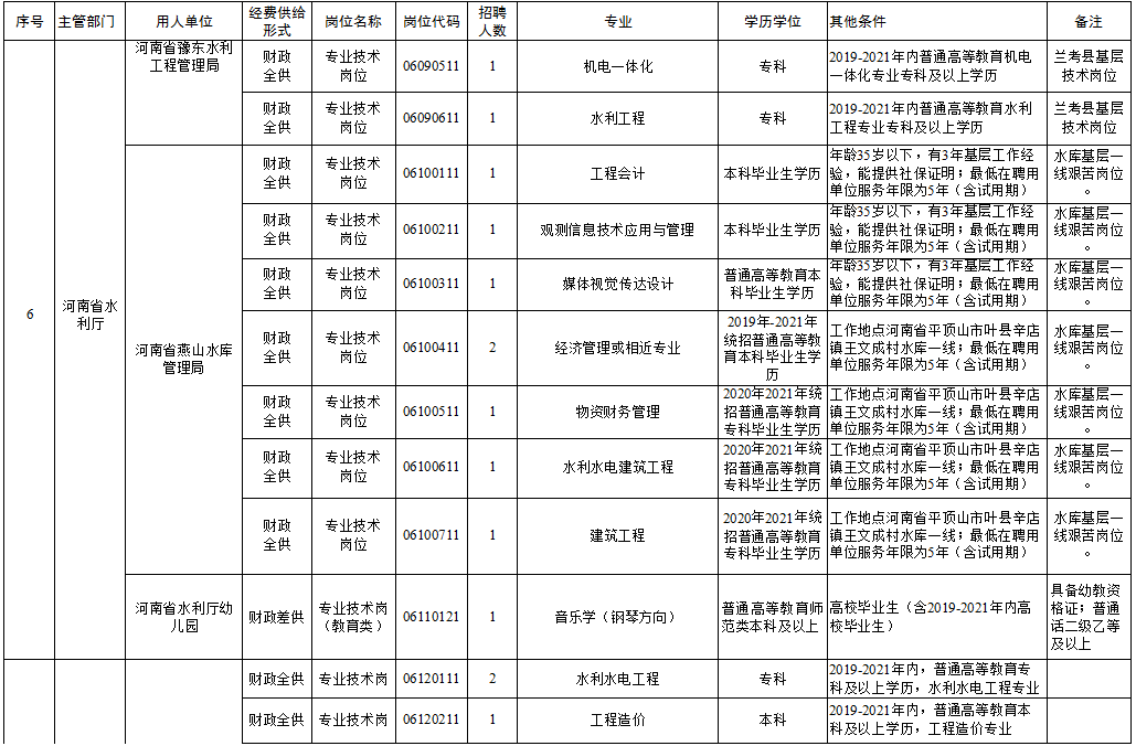 大渡口区级托养福利事业单位最新项目概况