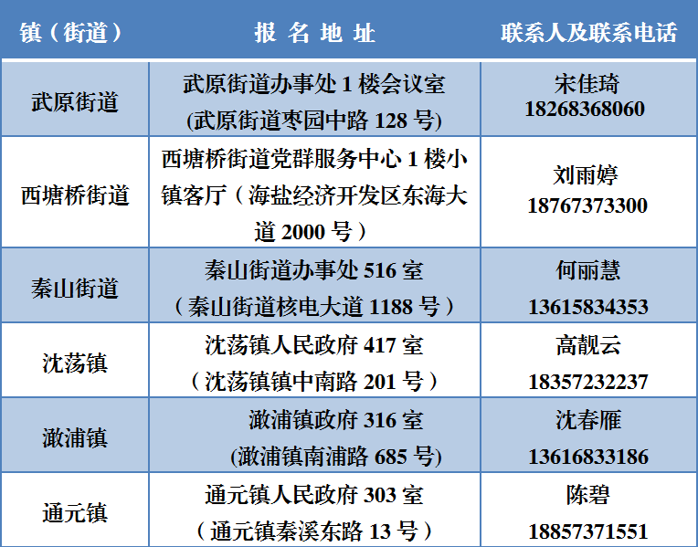 姚孟街道最新招聘信息汇总