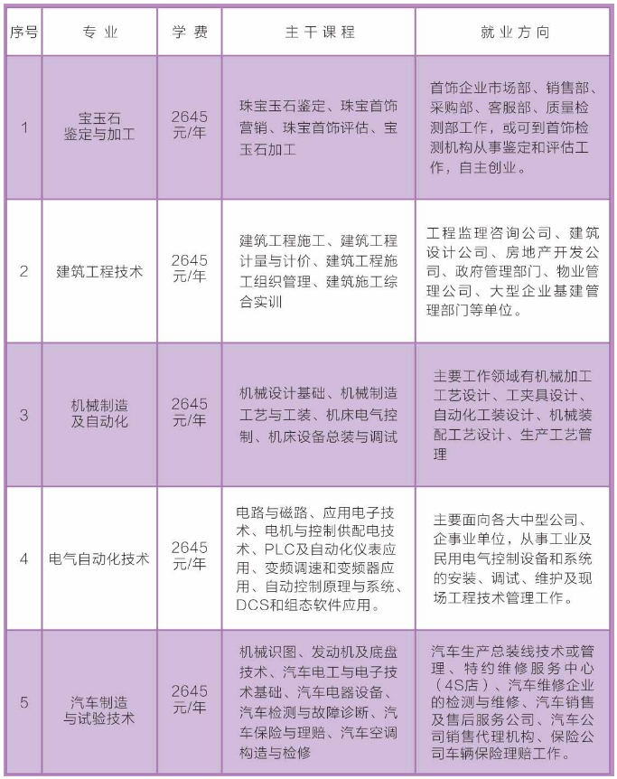 博山区成人教育事业单位招聘启事概览