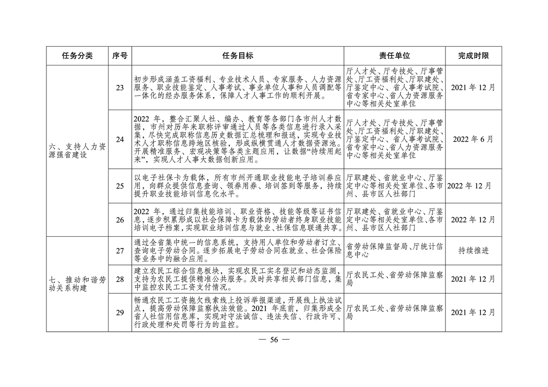 祁东县人力资源和社会保障局最新发展规划