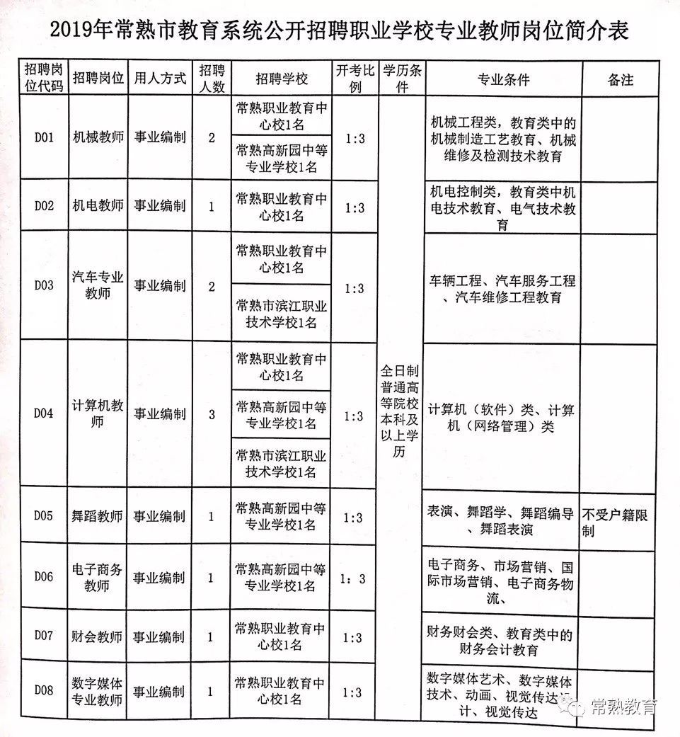 桃城区特殊教育事业单位招聘启事概览