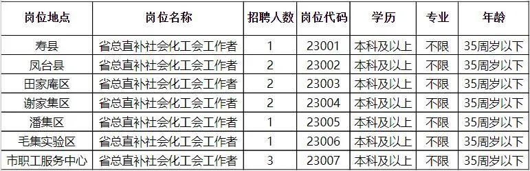 彰武县人力资源和社会保障局招聘最新信息全面解析