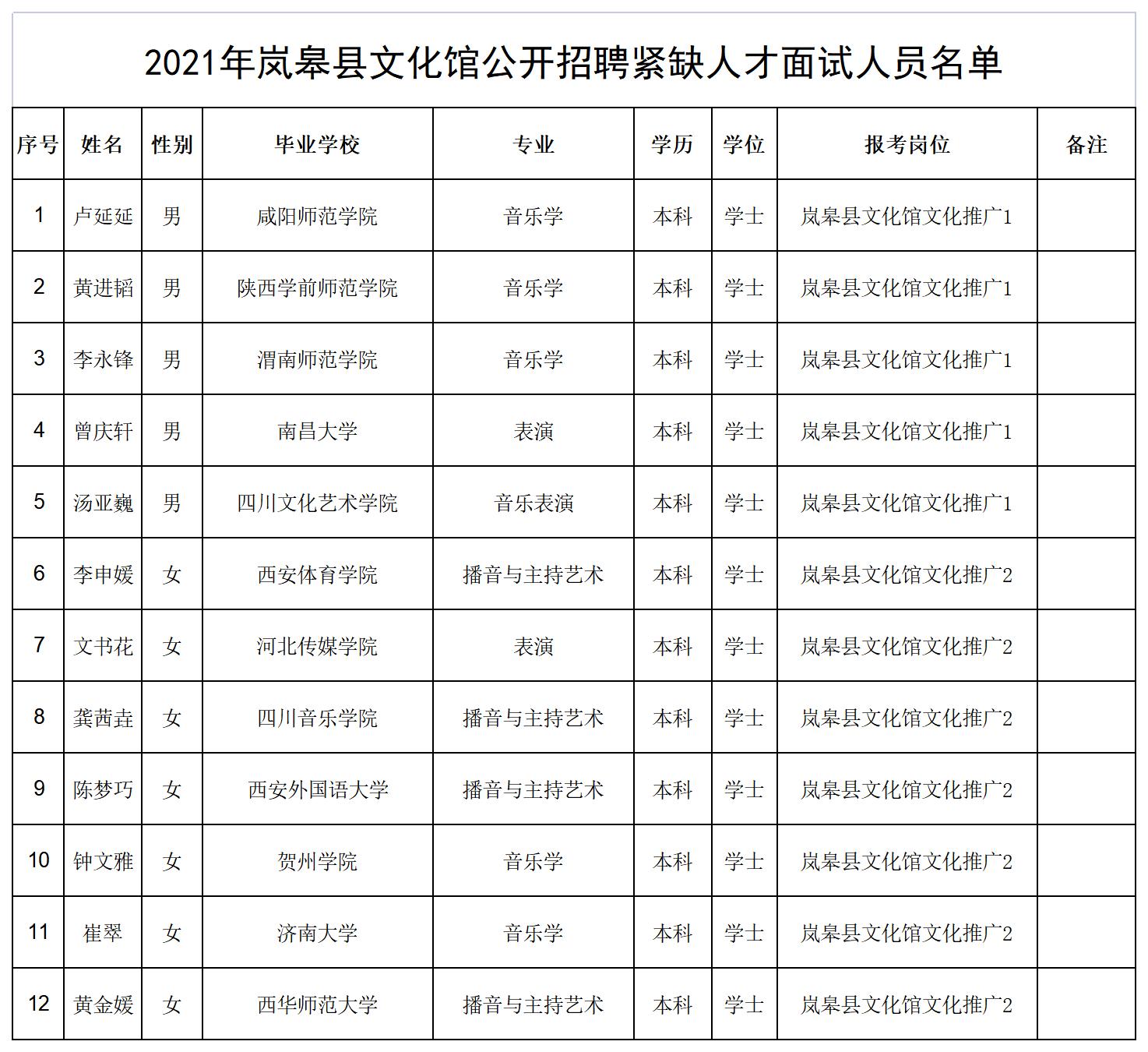 康县文化广电体育和旅游局最新招聘启事详解