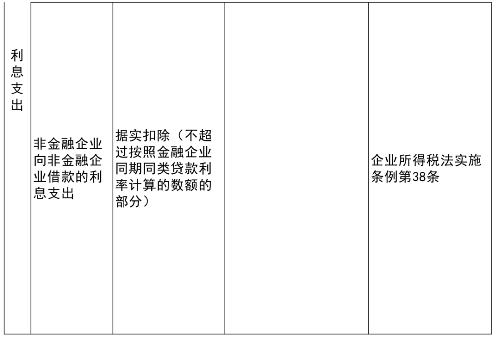 滨江区成人教育事业单位最新项目研究