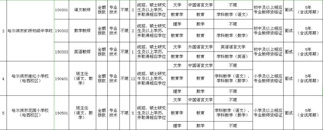 南岗镇最新招聘信息全面解析