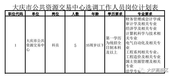 大庆市市联动中心全新招聘启事概览