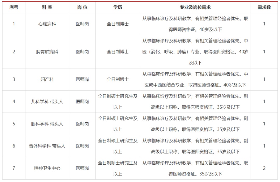 双鸭山市市规划管理局最新招聘启事概览