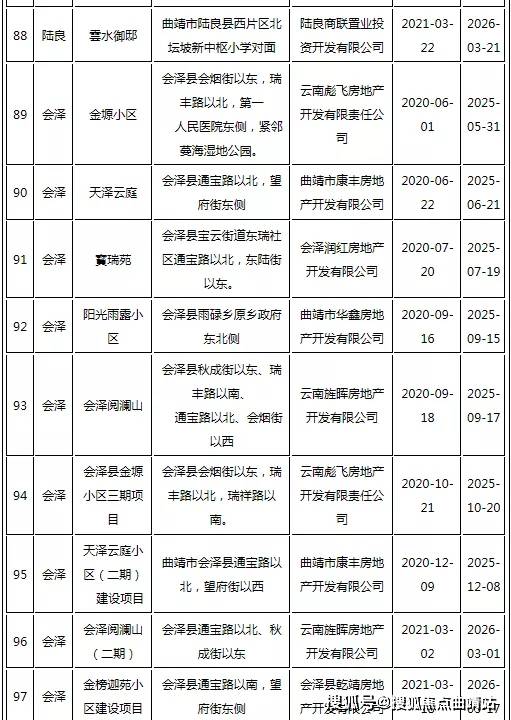 十堰首府住房改革委员会办公室新项目推动城市住房改革，助力民生福祉飞跃