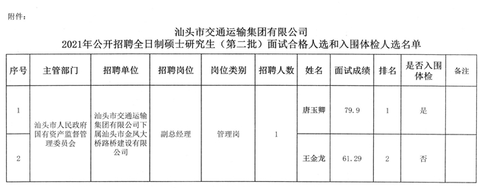 陈巴尔虎旗交通运输局招聘启事