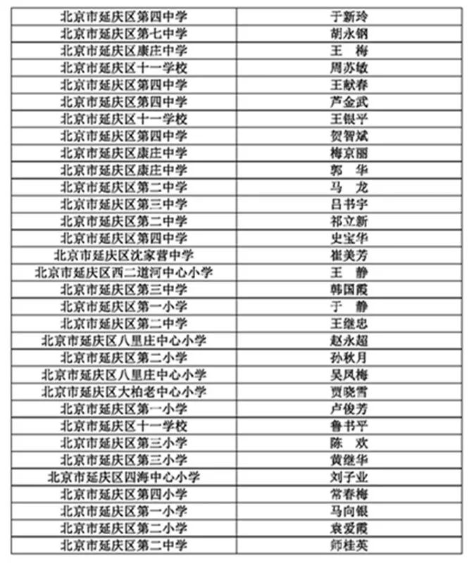 延庆县小学人事任命揭晓，引领未来教育新篇章启动