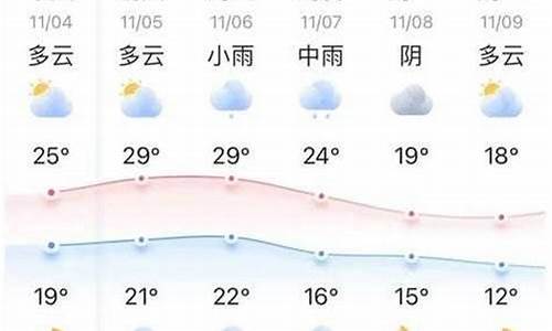 天凝镇最新天气预报