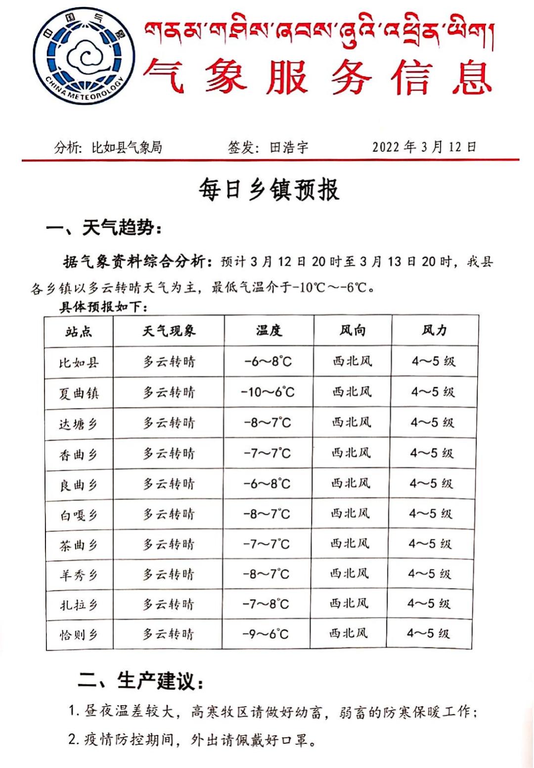 琼孜村的最新天气预报