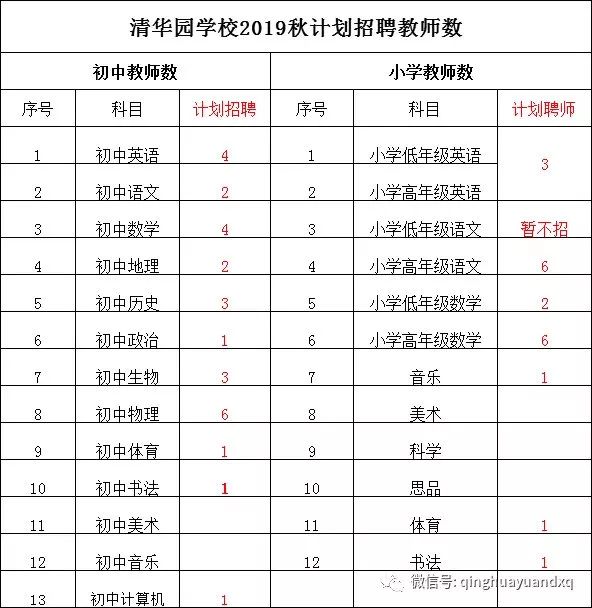 东明县小学最新招聘信息与解读概览