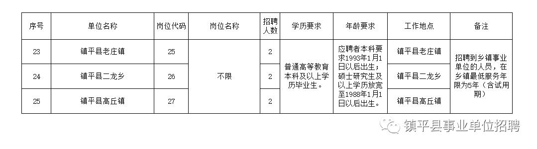 浚县康复事业单位最新招聘信息概览