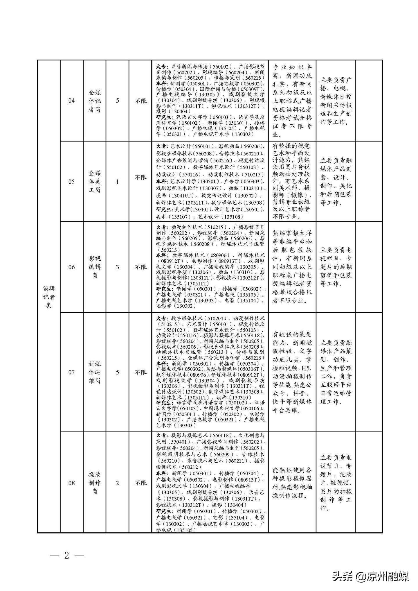 潮南区级公路维护监理事业单位最新发展规划