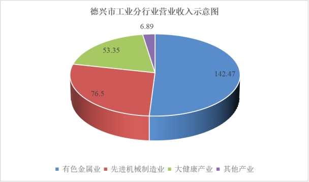 德兴市统计局最新发展规划概览