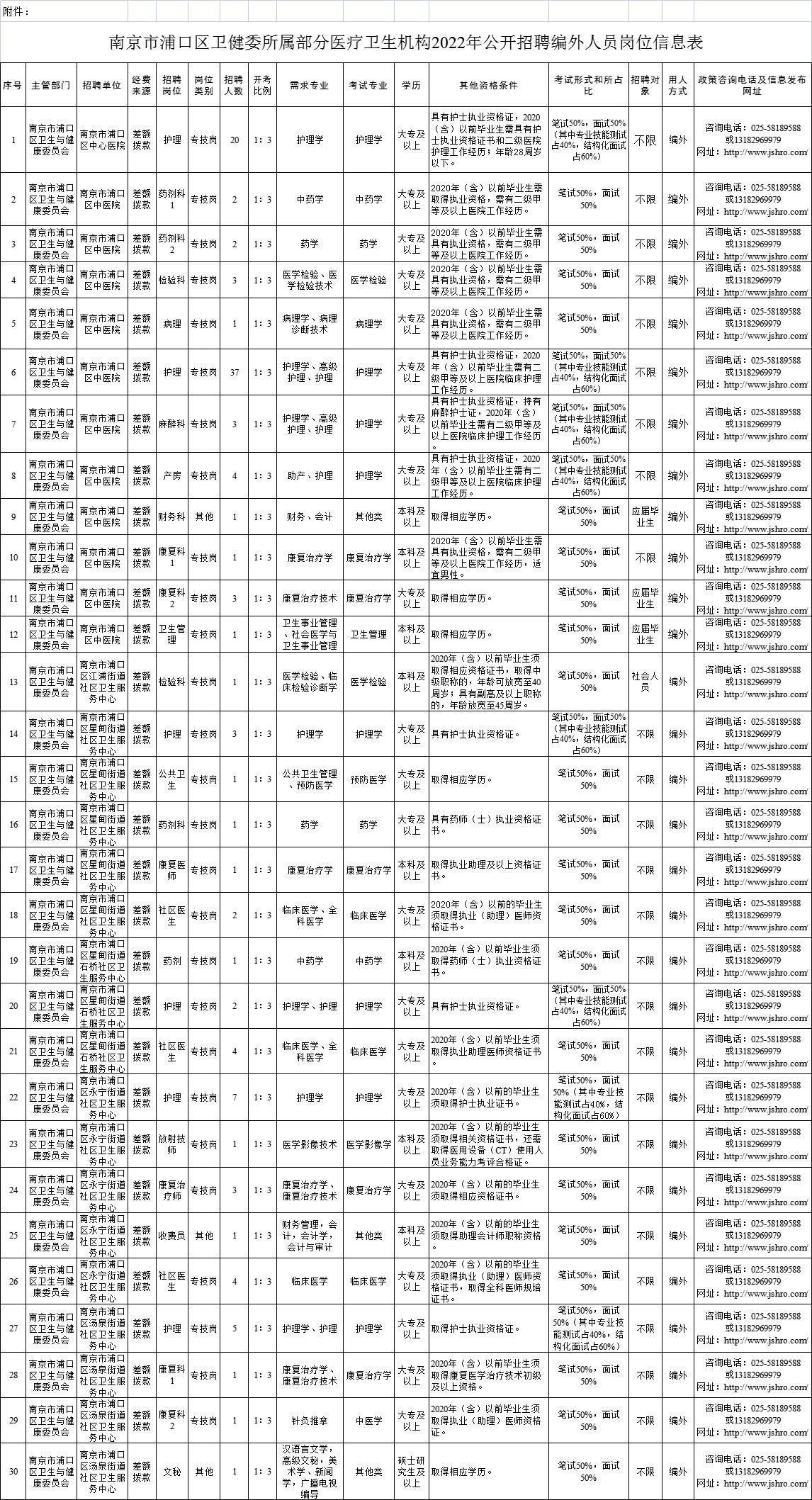 新浦区卫生健康局招聘启事发布，最新职位空缺及申请指南