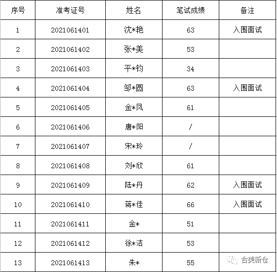 兴宁区级托养福利事业单位招聘启事全新发布