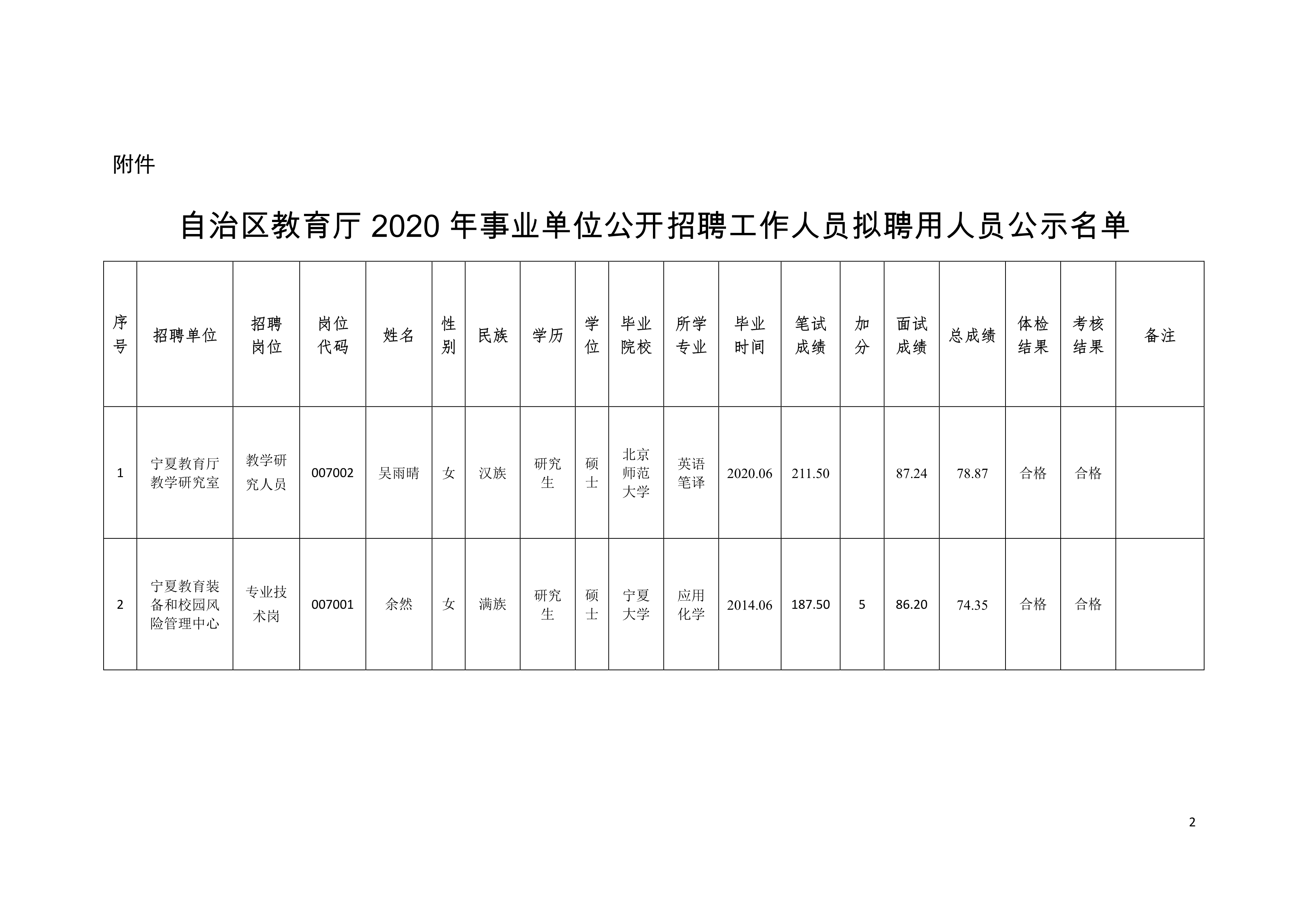 阿克陶县级托养福利事业单位最新项目，托举幸福明天的希望工程