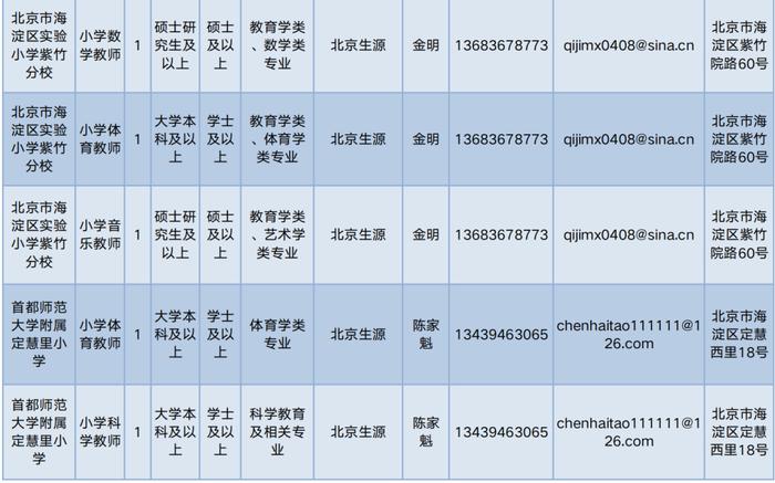 海淀区特殊教育事业单位人事任命动态更新