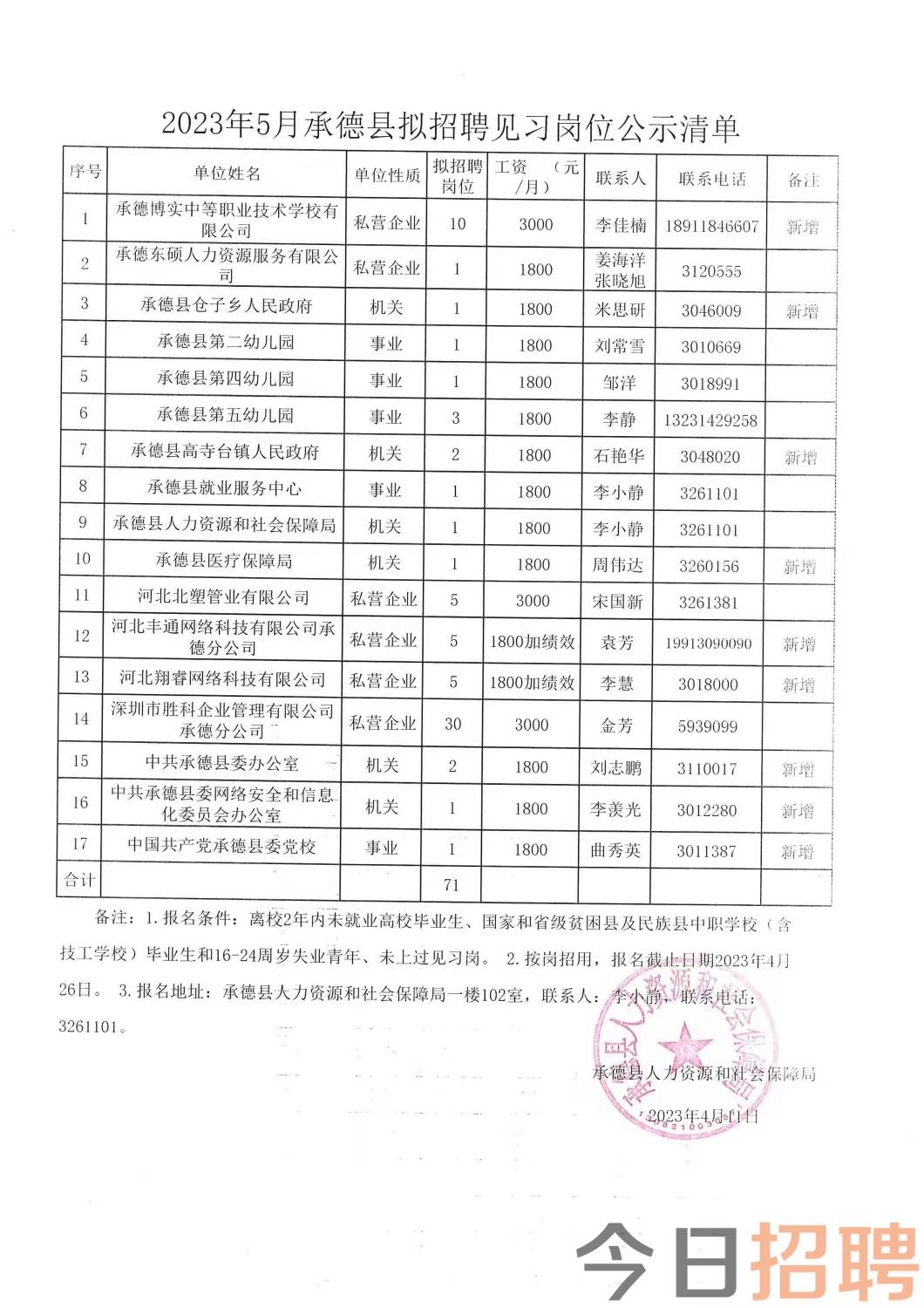 崇仁县科技局等最新招聘信息详解