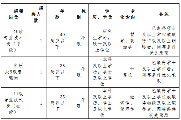 海南藏族自治州市社会科学院最新招聘启事概览