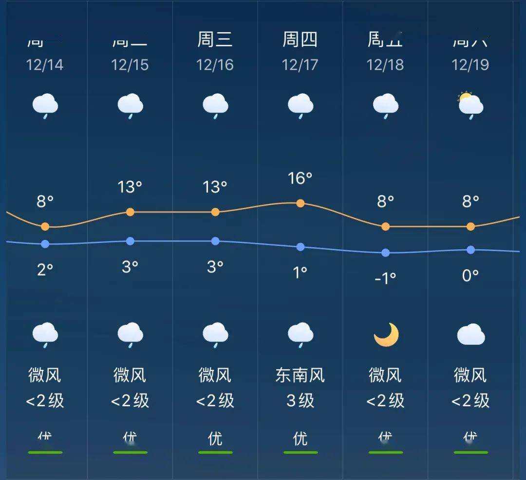 高村乡最新天气预报