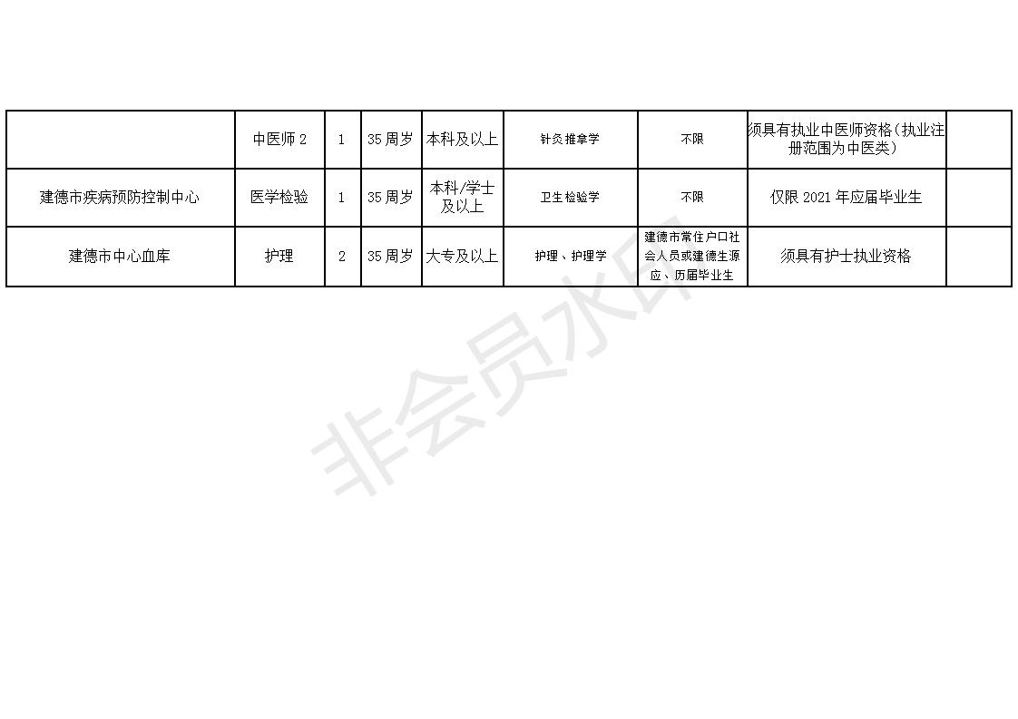 沁阳市康复事业单位招聘启事全新发布