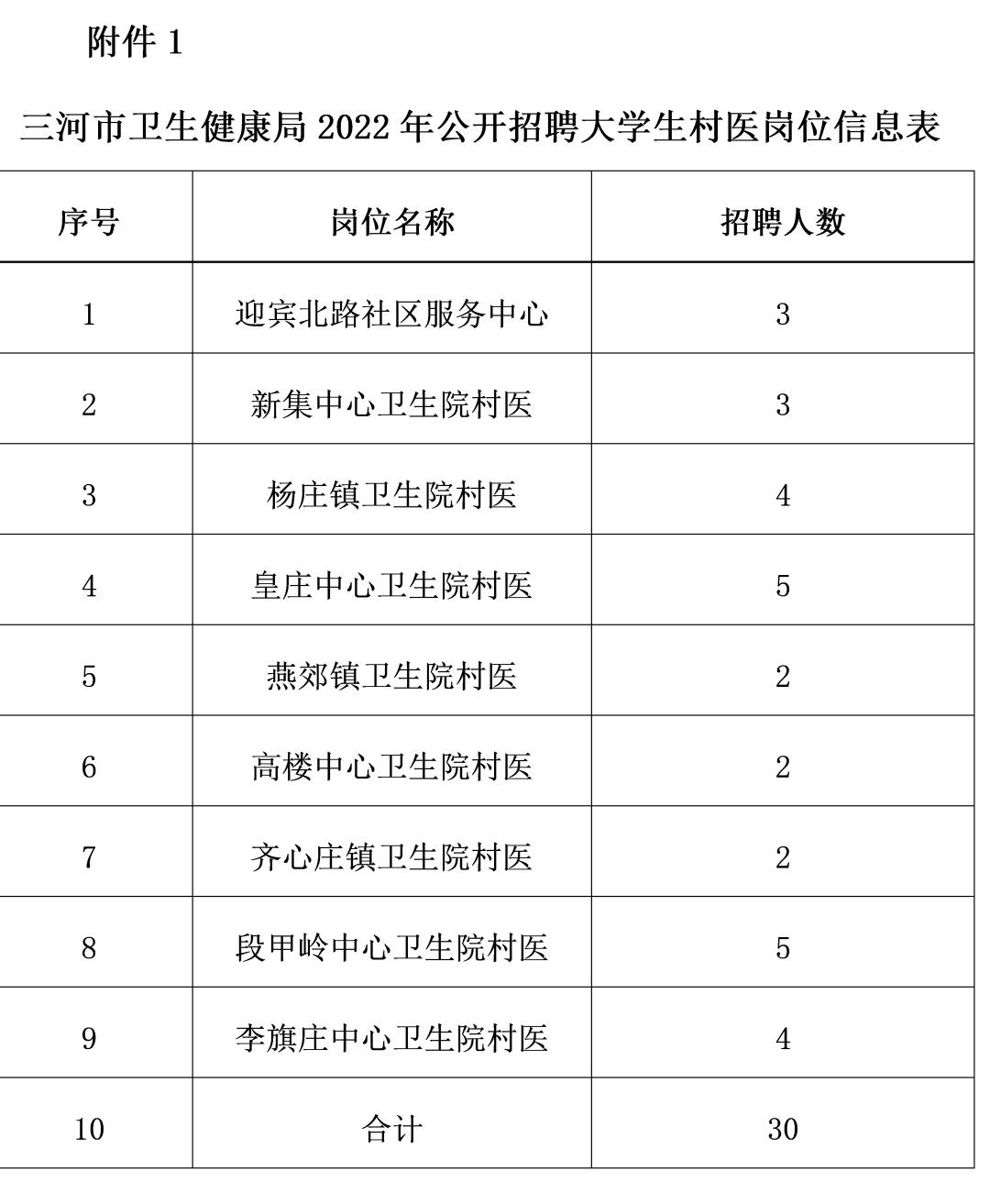 三河市计划生育委员会最新招聘信息